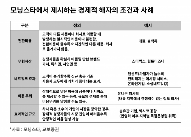 그래픽=정유민 디자이너