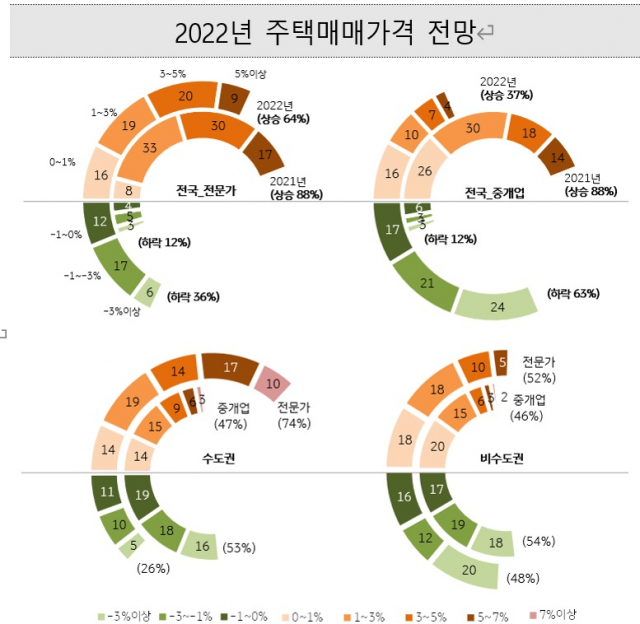 자료=KB경영연구소