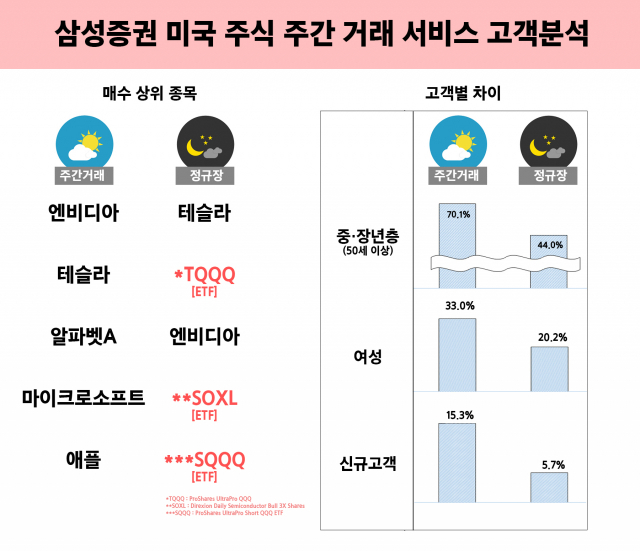 제공=삼성증권