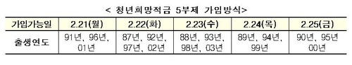 /사진제공=금융위