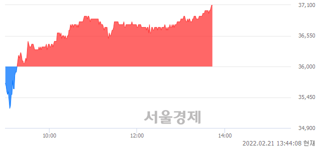 <유>롯데렌탈, 3.06% 오르며 체결강도 강세 지속(179%)