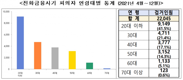 자료제공=경찰청