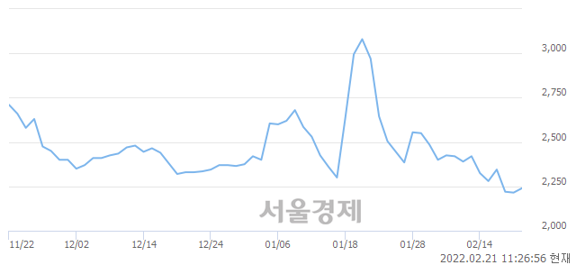 <코>하인크코리아, 매도잔량 656% 급증