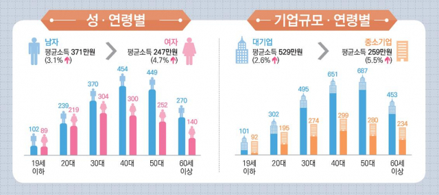 이미지=통계청