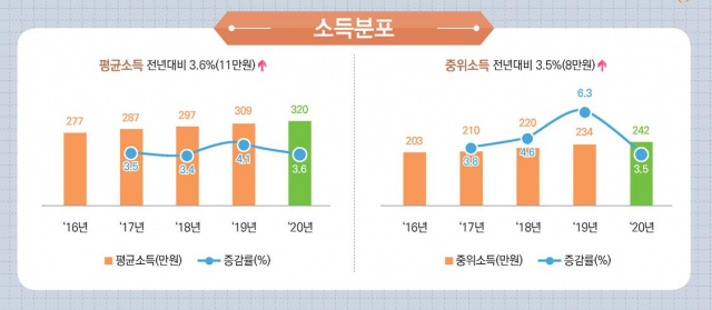 이미지=통계청