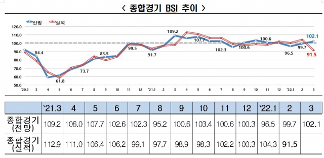 자료=전경련