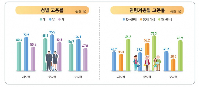 이미지=통계청