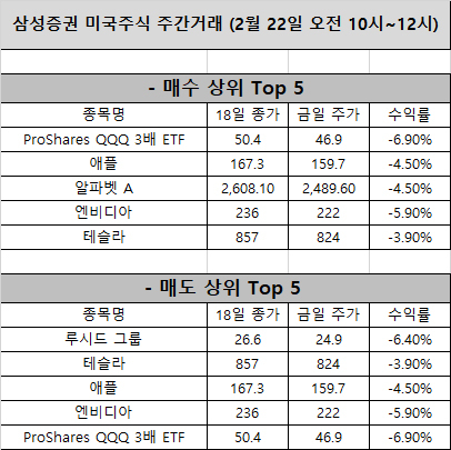 제공=삼성증권