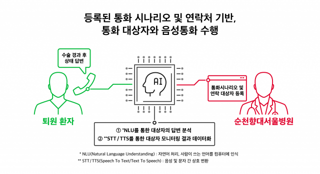 사진제공=SK텔레콤