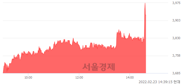 <코>경남스틸, 매도잔량 423% 급증