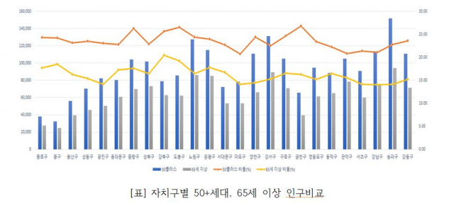 이미지=서울시50플러스재단