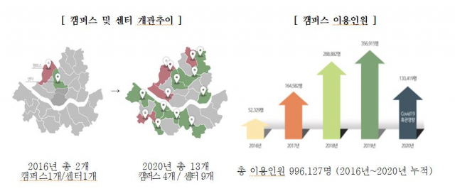 이미지=서울시50플러스재단