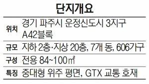 [분양단지 들여다보기] 신영 ‘신영지웰 운정신도시’…GTX 수혜·배후수요도 든든