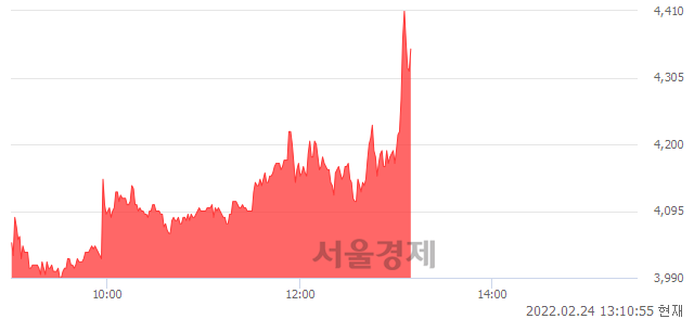 <유>극동유화, 매도잔량 389% 급증