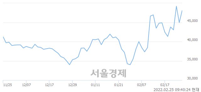 <코>피씨엘, 매도잔량 709% 급증