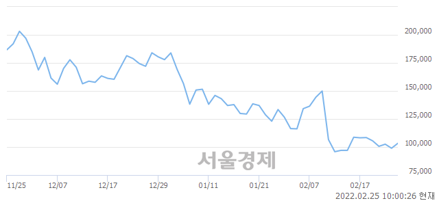 <코>위메이드, 매도잔량 397% 급증