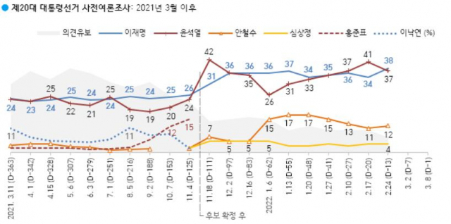 /자료=한국갤럽