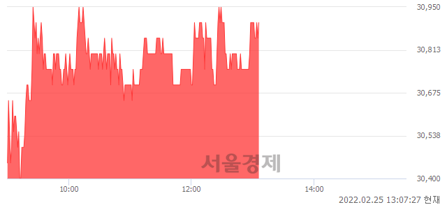 <코>케이엠더블유, 3.00% 오르며 체결강도 강세 지속(186%)