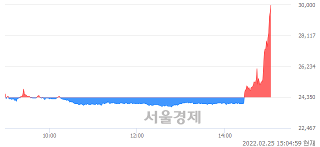 <유>신풍제약, 매도잔량 369% 급증