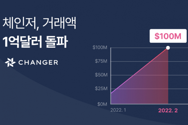 출처=체인파트너스