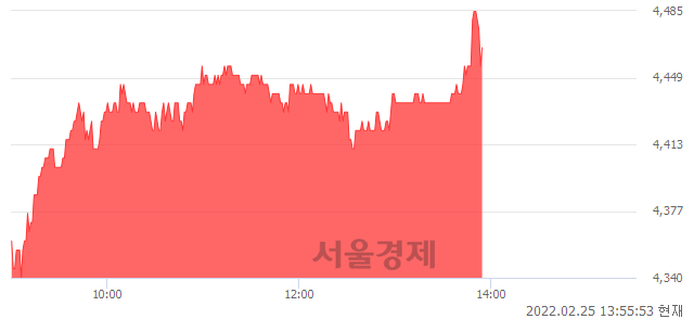 <유>SK네트웍스, 매수잔량 603% 급증