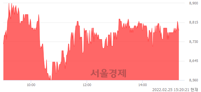 코엘엠에스, 매수잔량 2721% 급증