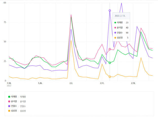 /자료제공=네이버 데이터랩