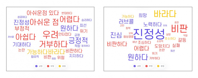 安, 검색량 1위로 '우뚝'…온라인 민심은 '단일화'·'진정성'에 관심[데이터로 본 정치민심]