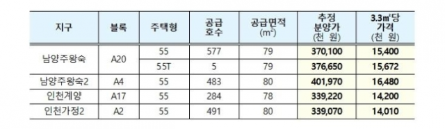 공공물량 사전청약 주요내용.