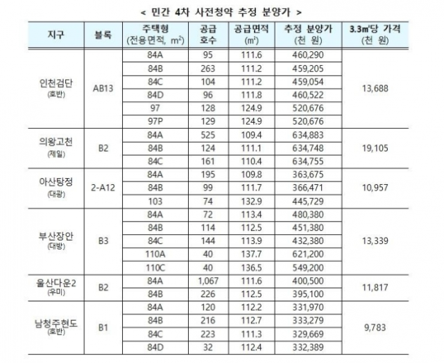 민간물량 사전청약 주요내용.