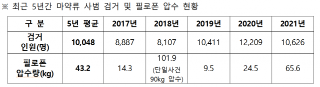 자료제공=경찰청