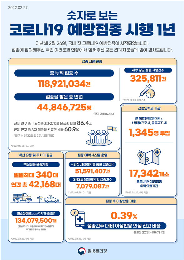 그림제공=질병관리청