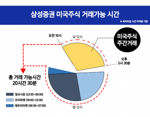 제공=삼성증권