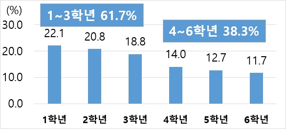 자료제공=도로교통공단