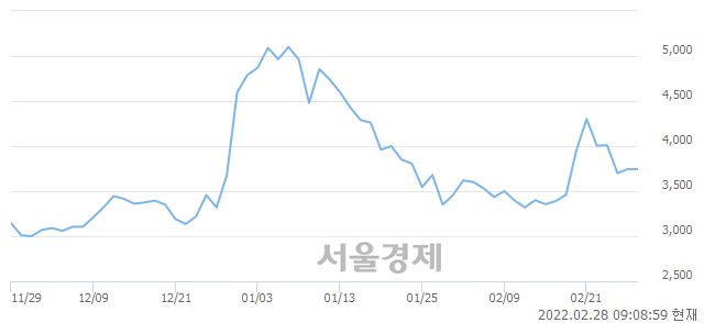 <유>이엔플러스, 매도잔량 314% 급증