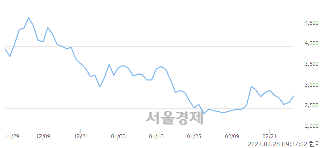 <코>CBI, 매도잔량 341% 급증