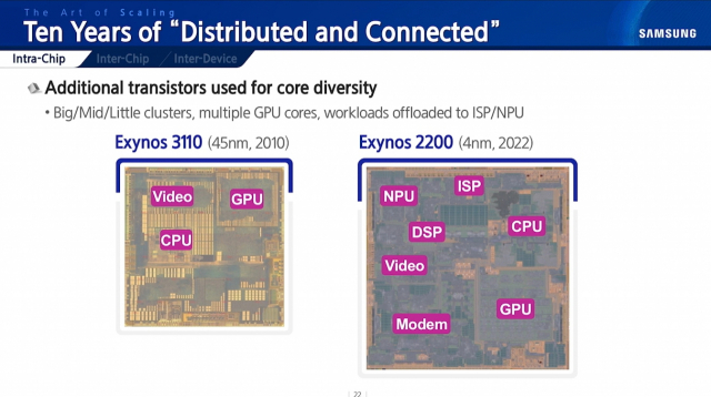 2010년 출시된 AP 엑시노스 3110(왼쪽)과 올해 출시된 엑시노스 2200. 칩 면적 차이는 크지 않지만 다양한 종류의 장치가 탑재돼 CPU에 집중돼 있던 연산 기능을 분산했다. 사진제공=삼성전자