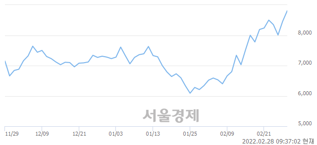 <코>HRS, 매도잔량 570% 급증