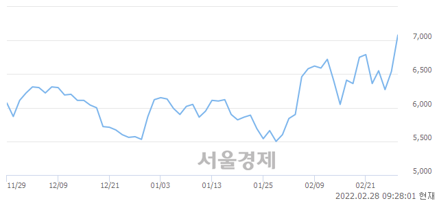 <코>오르비텍, 매도잔량 312% 급증