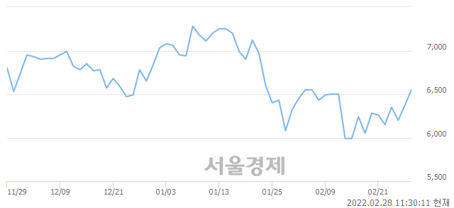 <코>누리플랜, 매도잔량 709% 급증