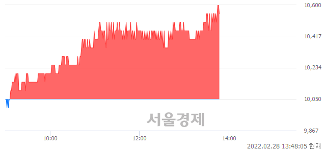 <유>금호건설, 4.98% 오르며 체결강도 강세 지속(266%)