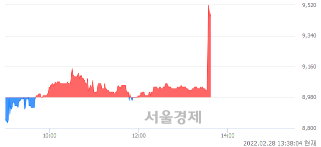 <코>우리넷, 매도잔량 435% 급증