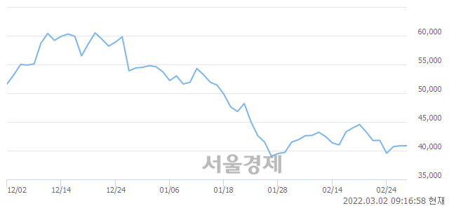 <유>일진하이솔루스, 매도잔량 434% 급증