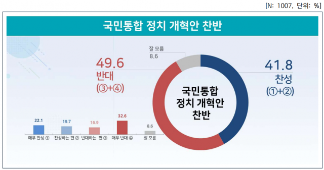 / 자료제공=리얼미터