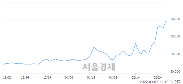 <코>중앙에너비스, 매도잔량 359% 급증