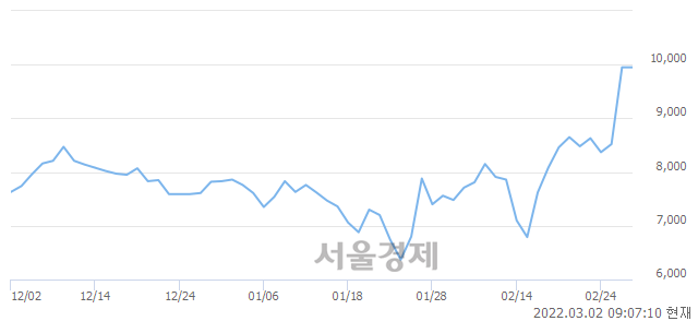 <코>서전기전, 매도잔량 552% 급증