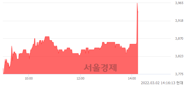 <코>제이엠티, 매도잔량 429% 급증