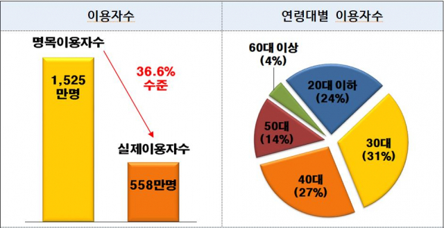 이미지=금융위