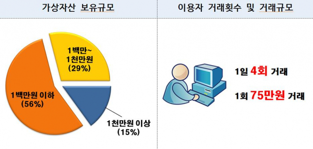 이미지=금융위