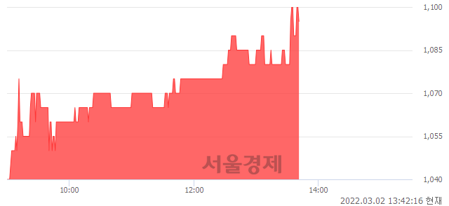 <유>인디에프, 5.29% 오르며 체결강도 강세 지속(433%)